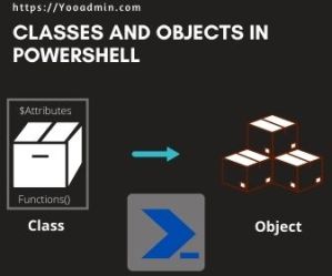 Object Oriented Programming Classes and Objects In PowerShell – YooAdmin